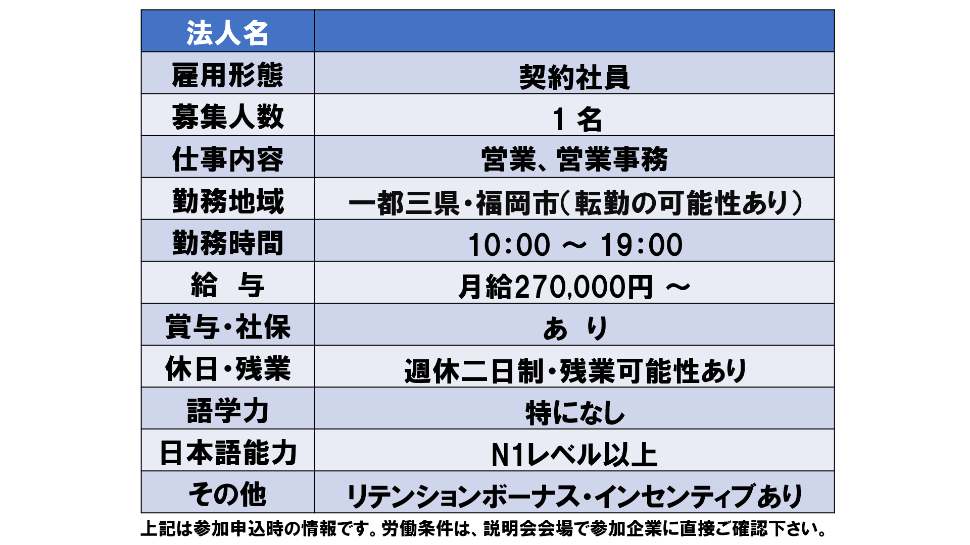 仕事、バイト、正社員